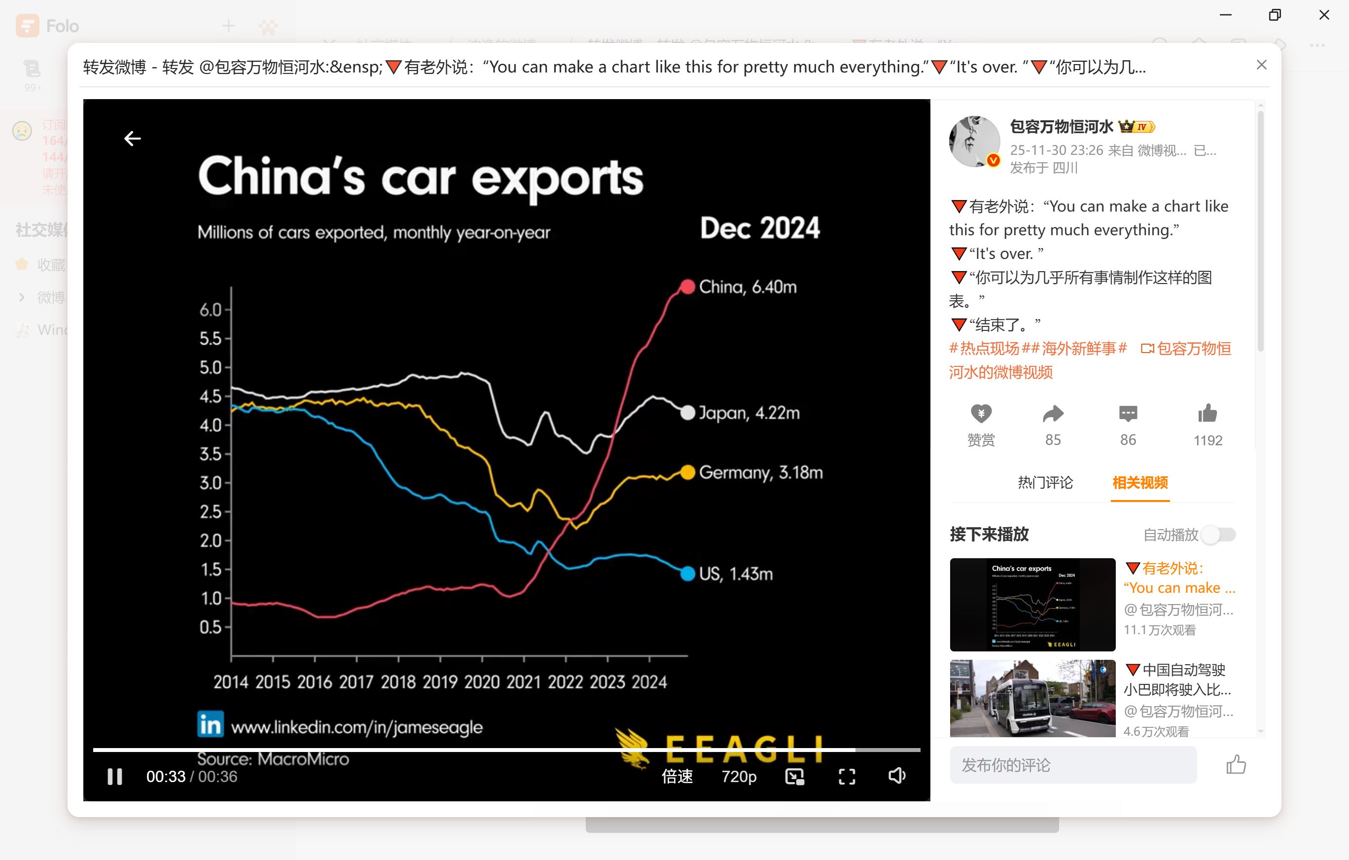 China's Car Export